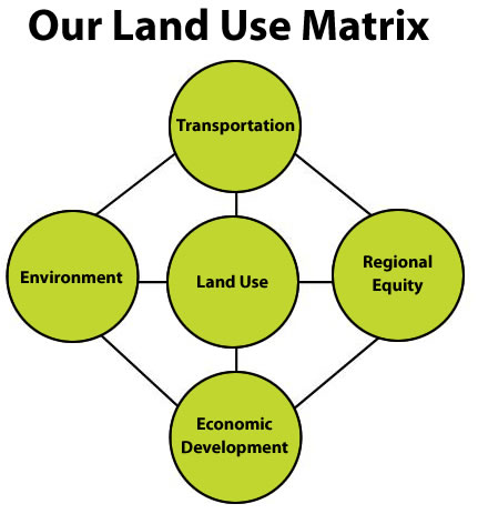 Our Land Use Matrix